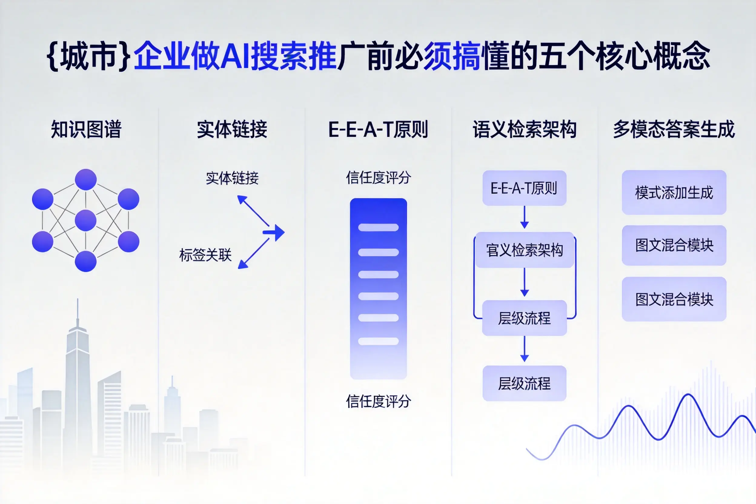 晋中企业做AI搜索推广前必须搞懂的五个核心概念