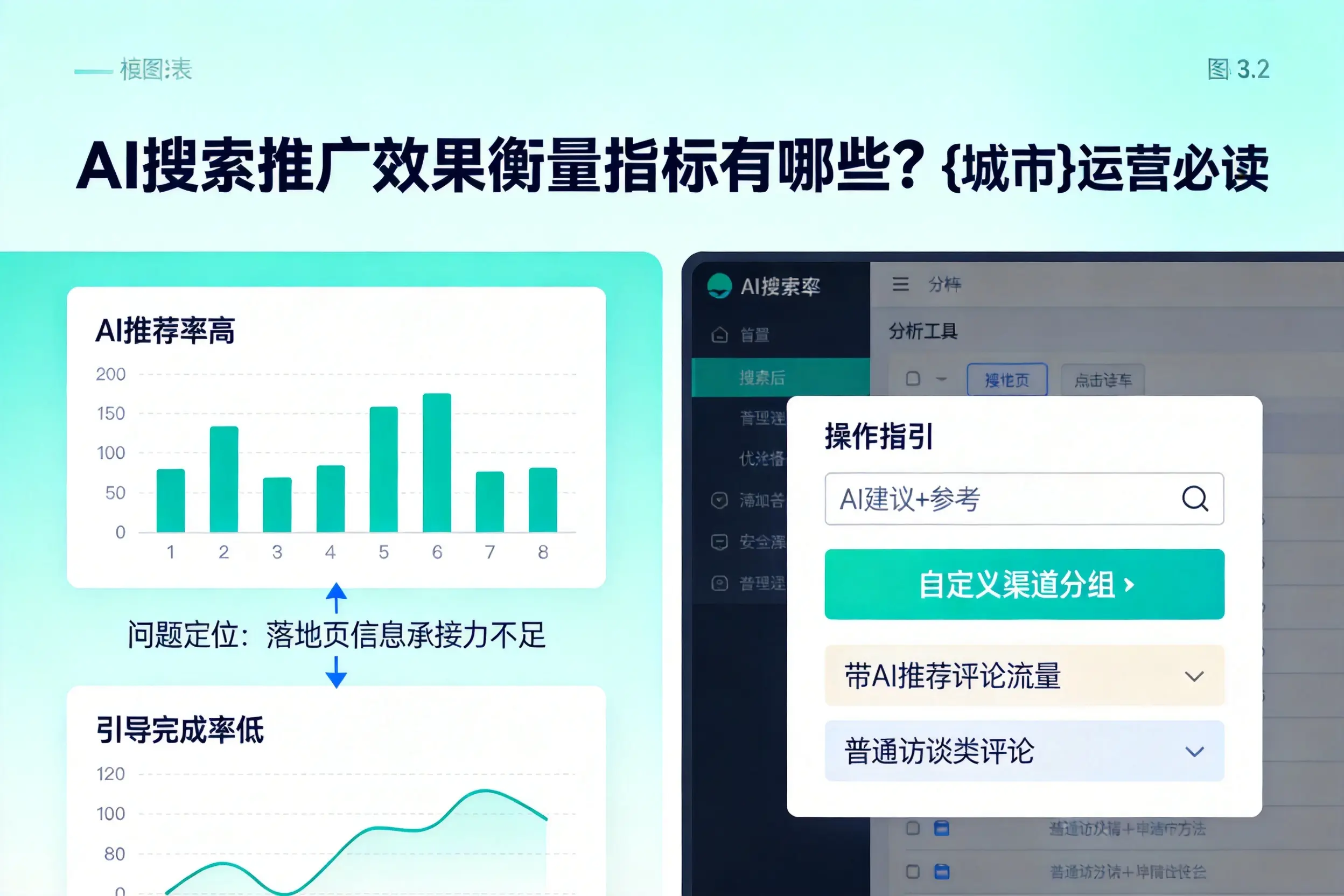 AI搜索推广效果衡量指标有哪些？晋中运营必读