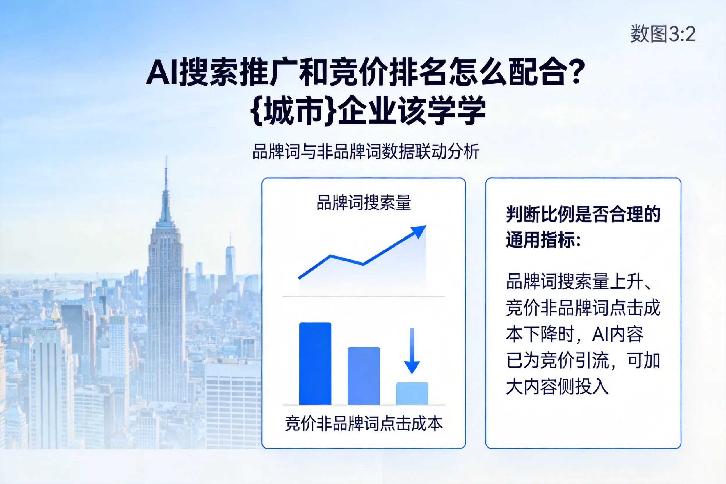 AI搜索推广和竞价排名怎么配合?晋中企业该学学