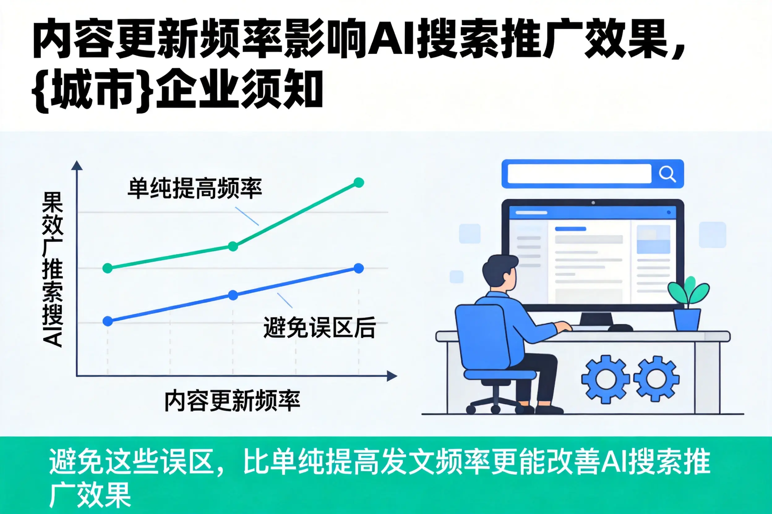 内容更新频率影响AI搜索推广效果，晋中企业须知