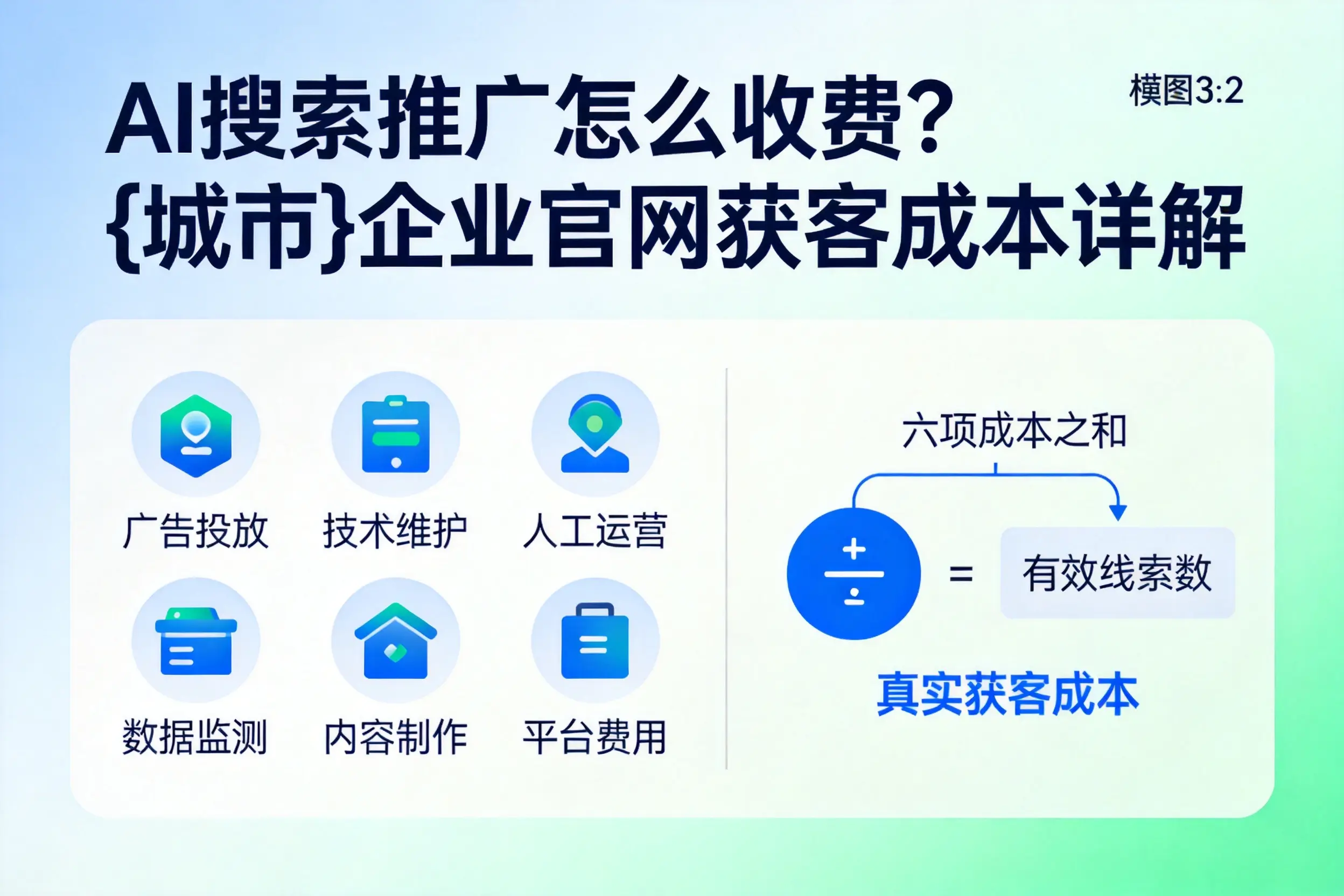 AI搜索推广怎么收费?晋中企业官网获客成本详解