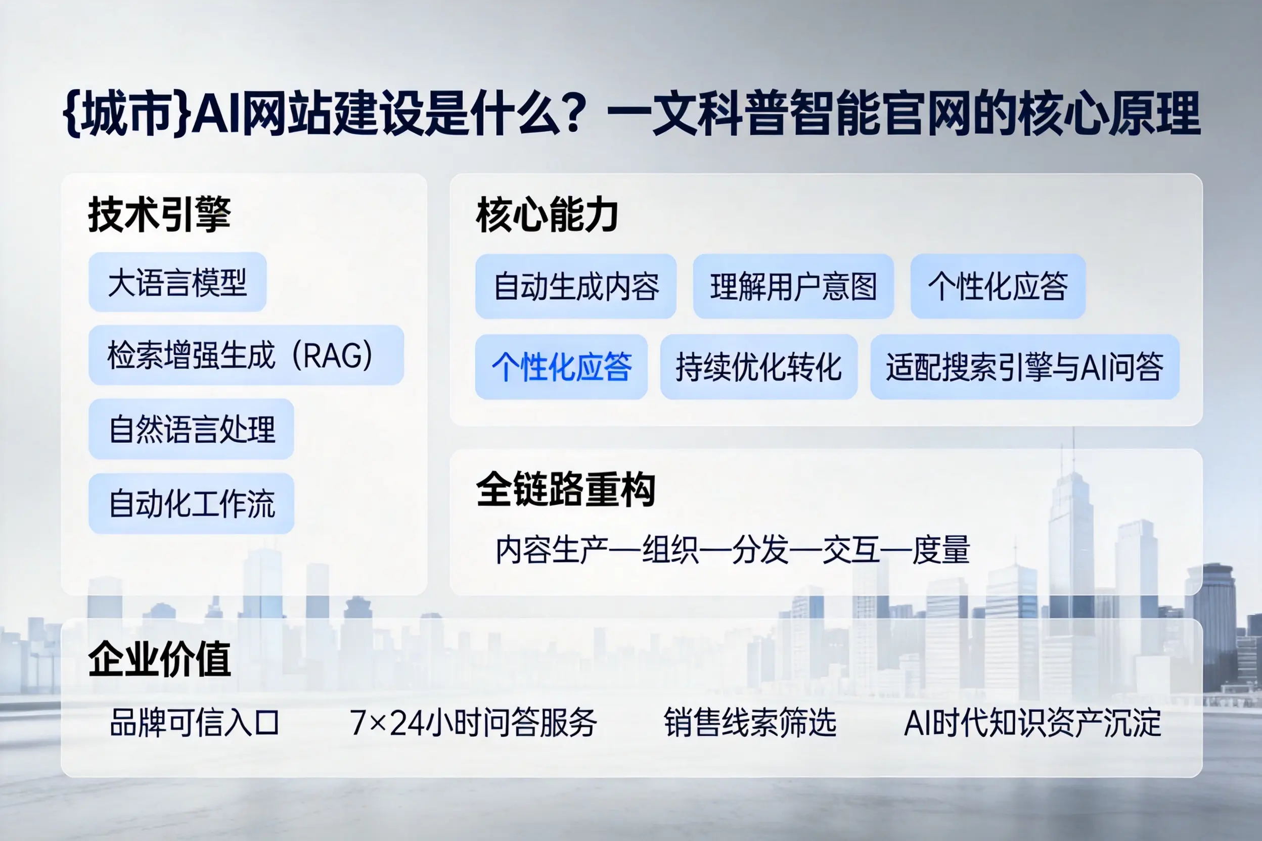 晋中AI网站建设是什么?一文科普智能官网的核心原理