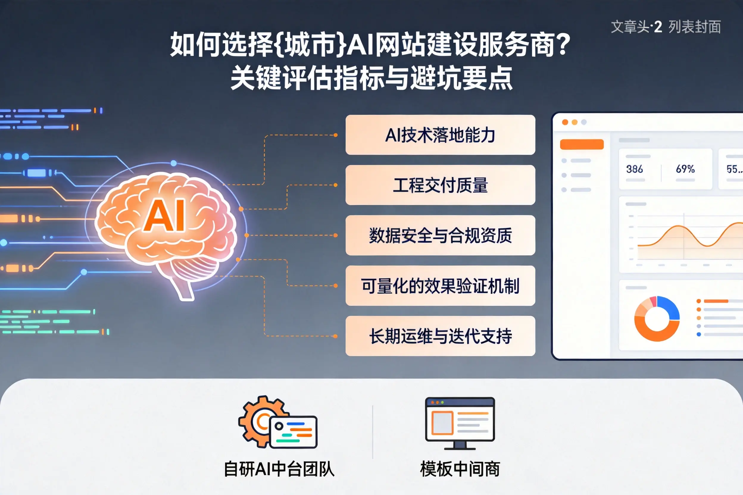 如何选择晋中AI网站建设服务商?关键评估指标与避坑要点