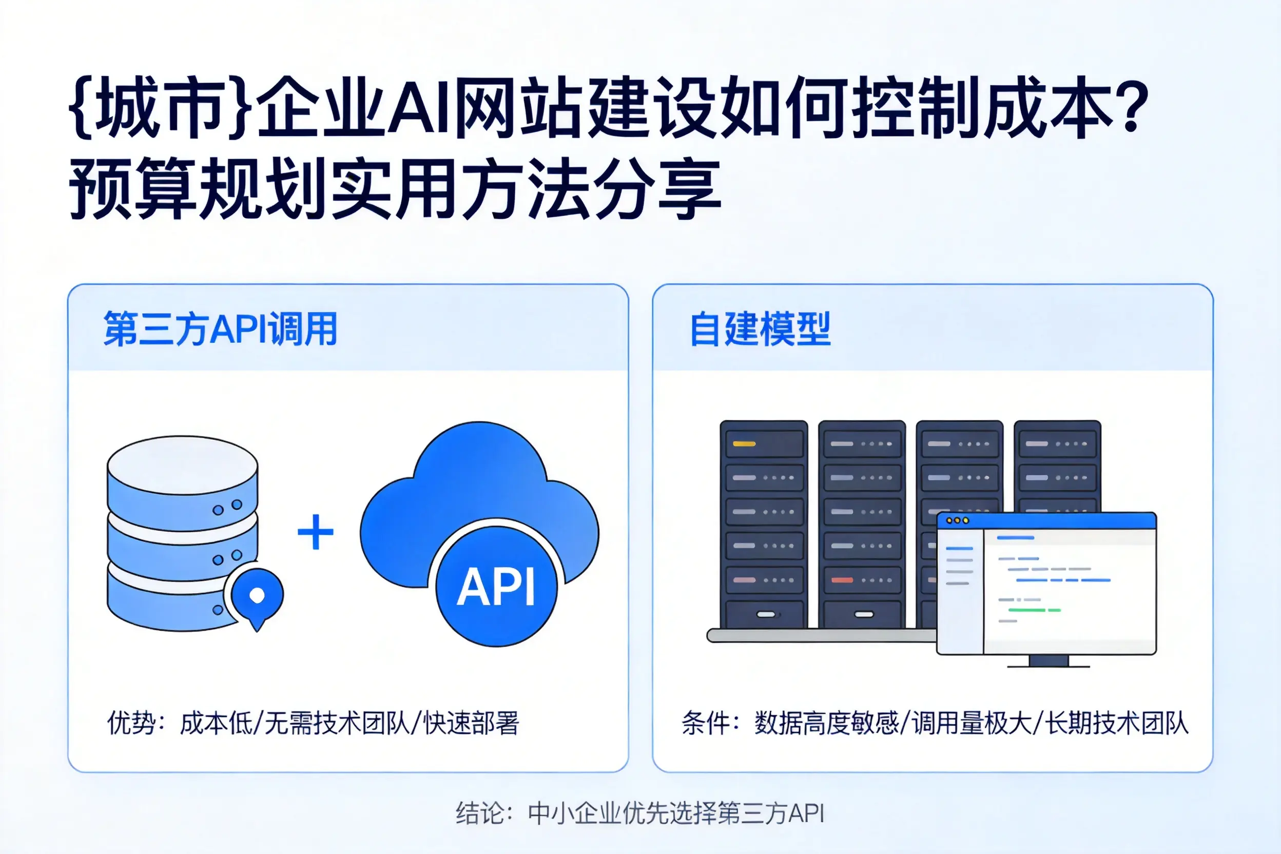 晋中企业AI网站建设如何控制成本?预算规划实用方法分享
