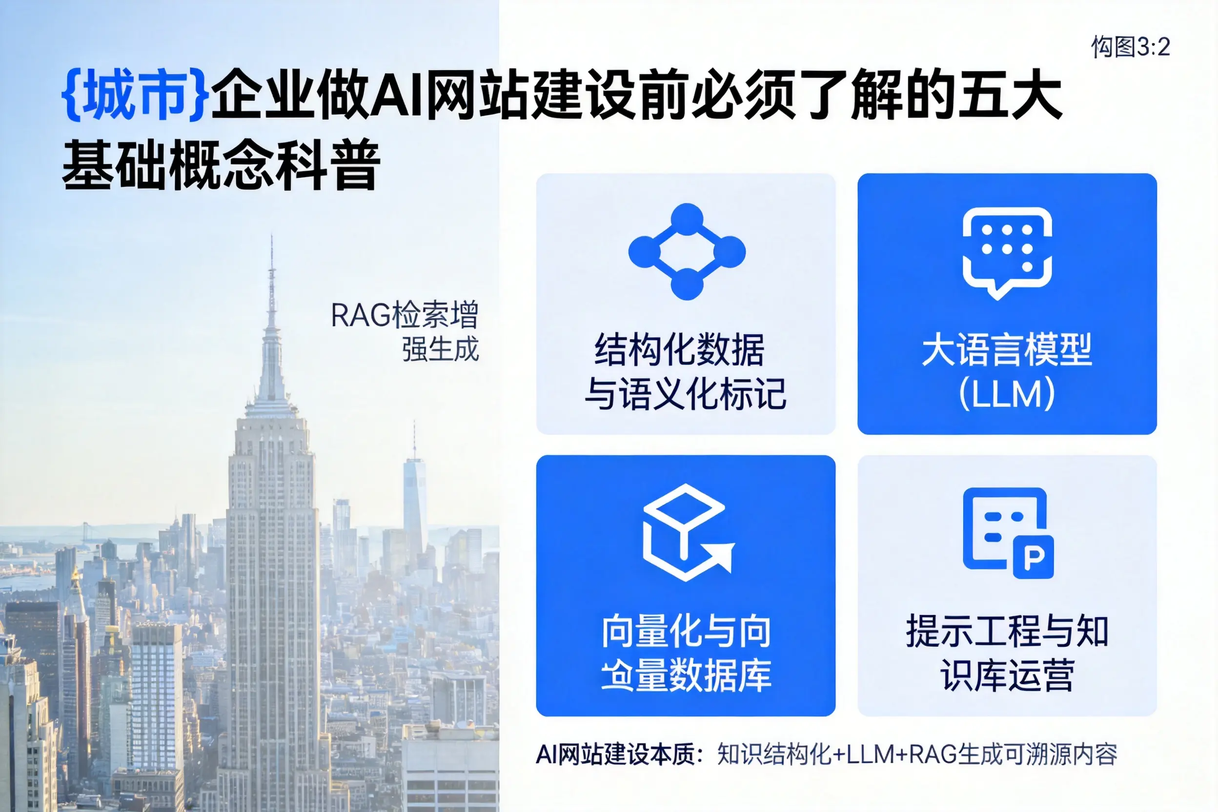 晋中企业做AI网站建设前必须了解的五大基础概念科普