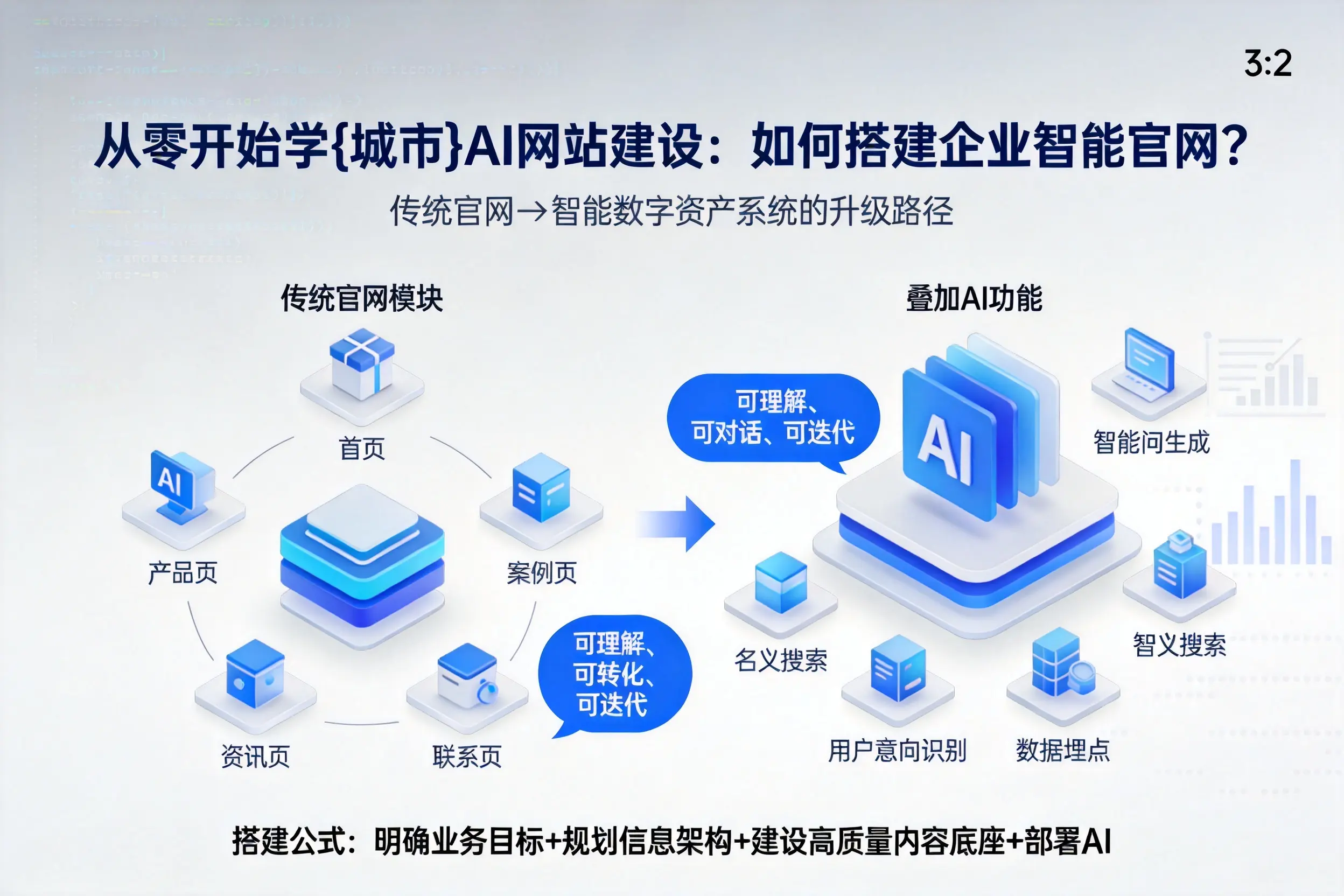 从零开始学晋中AI网站建设：如何搭建企业智能官网？