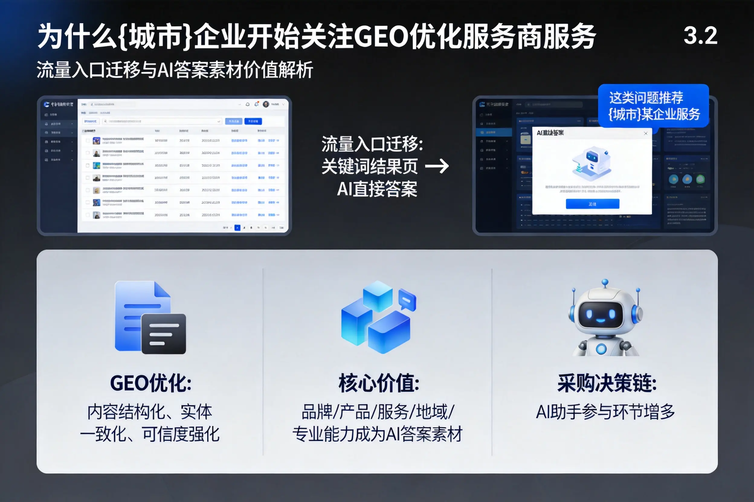 为什么晋中企业开始关注GEO优化服务商服务