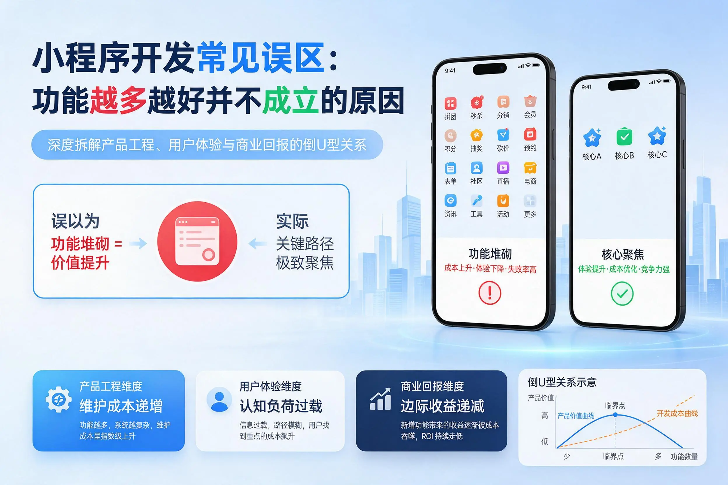 晋中小程序开发常见误区：功能越多越好并不成立的原因