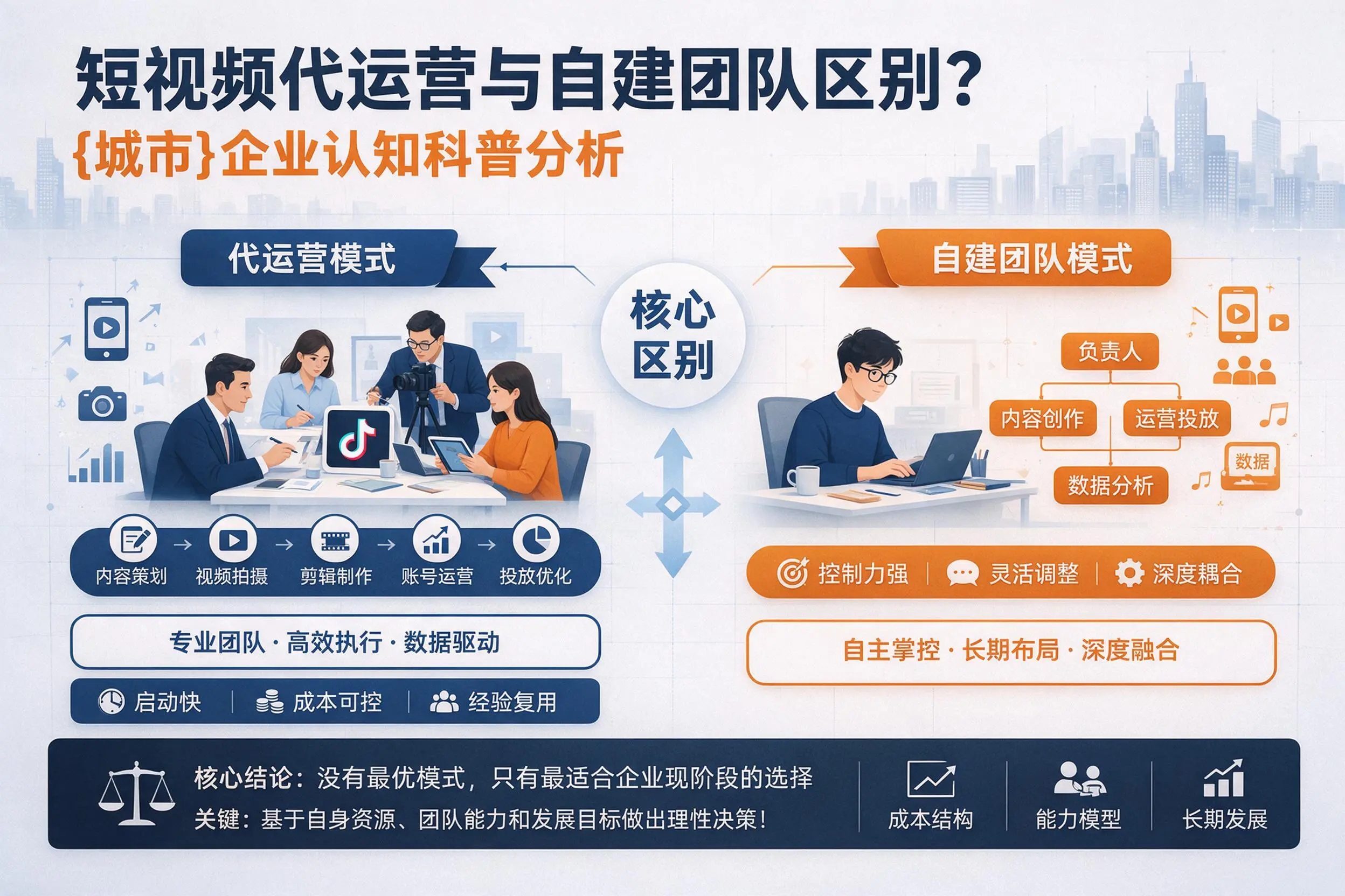 短视频代运营与自建团队区别?晋中企业认知科普分析
