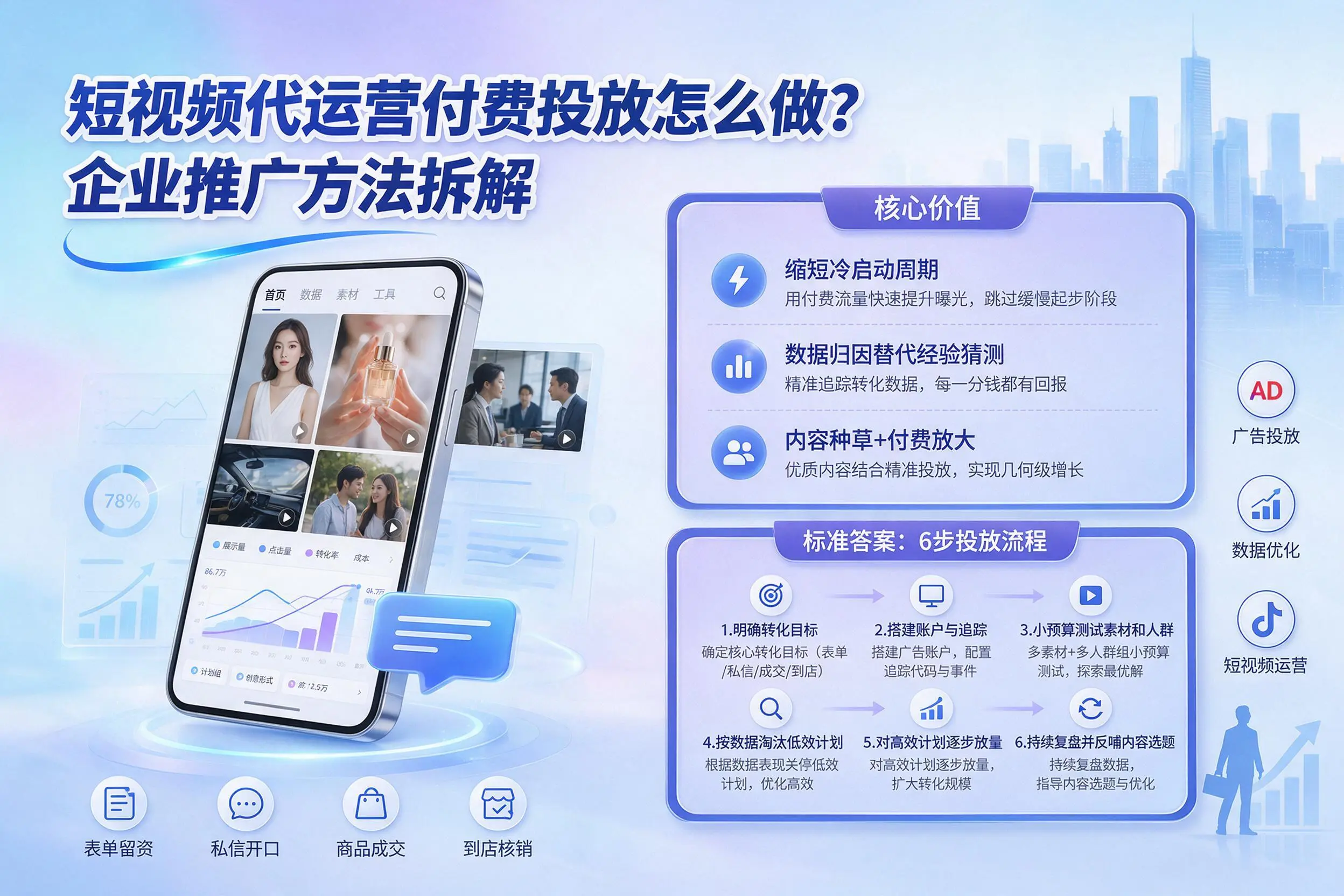 短视频代运营付费投放怎么做?晋中企业推广方法拆解