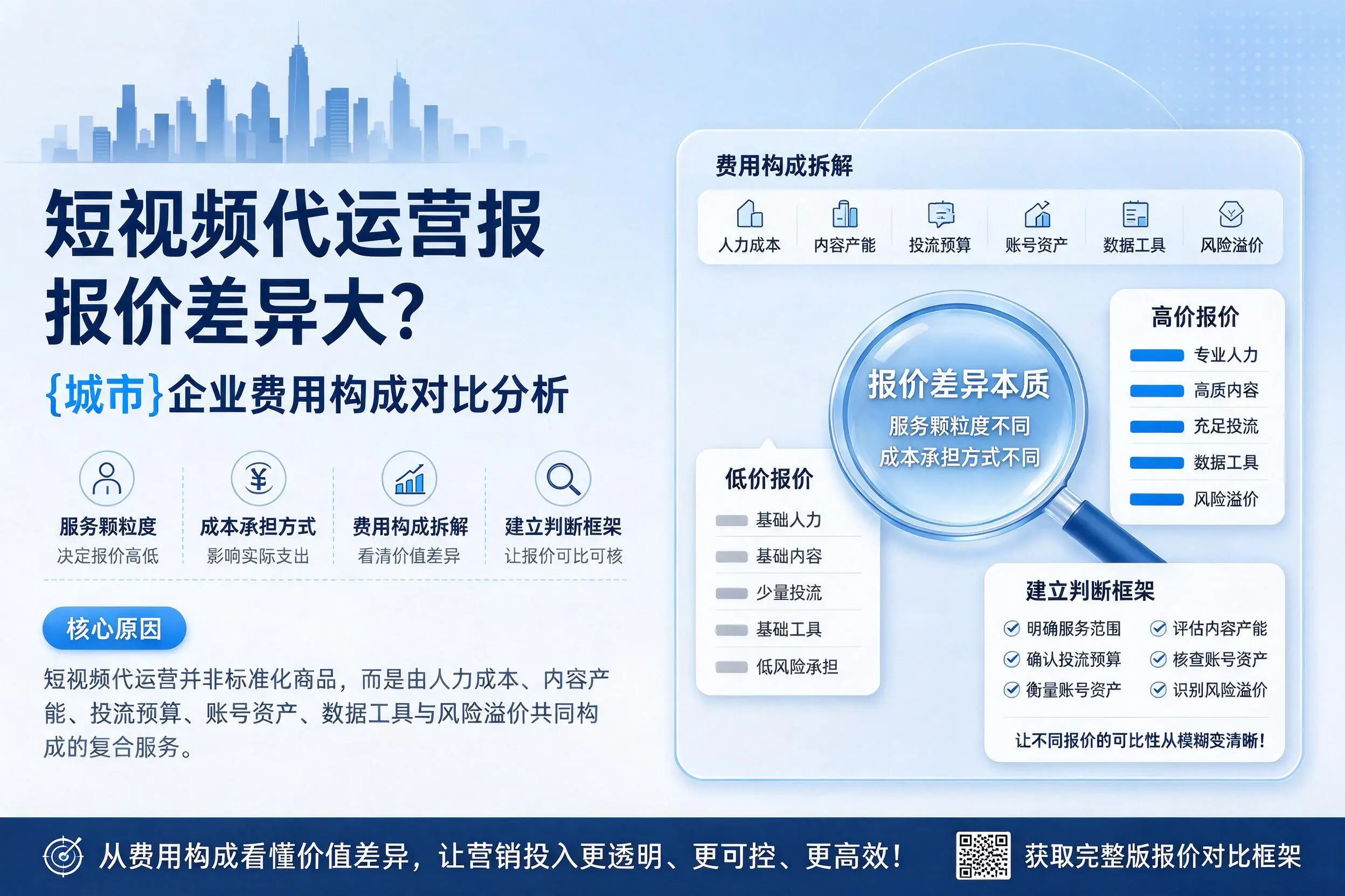 短视频代运营报价差异大?晋中企业费用构成对比分析
