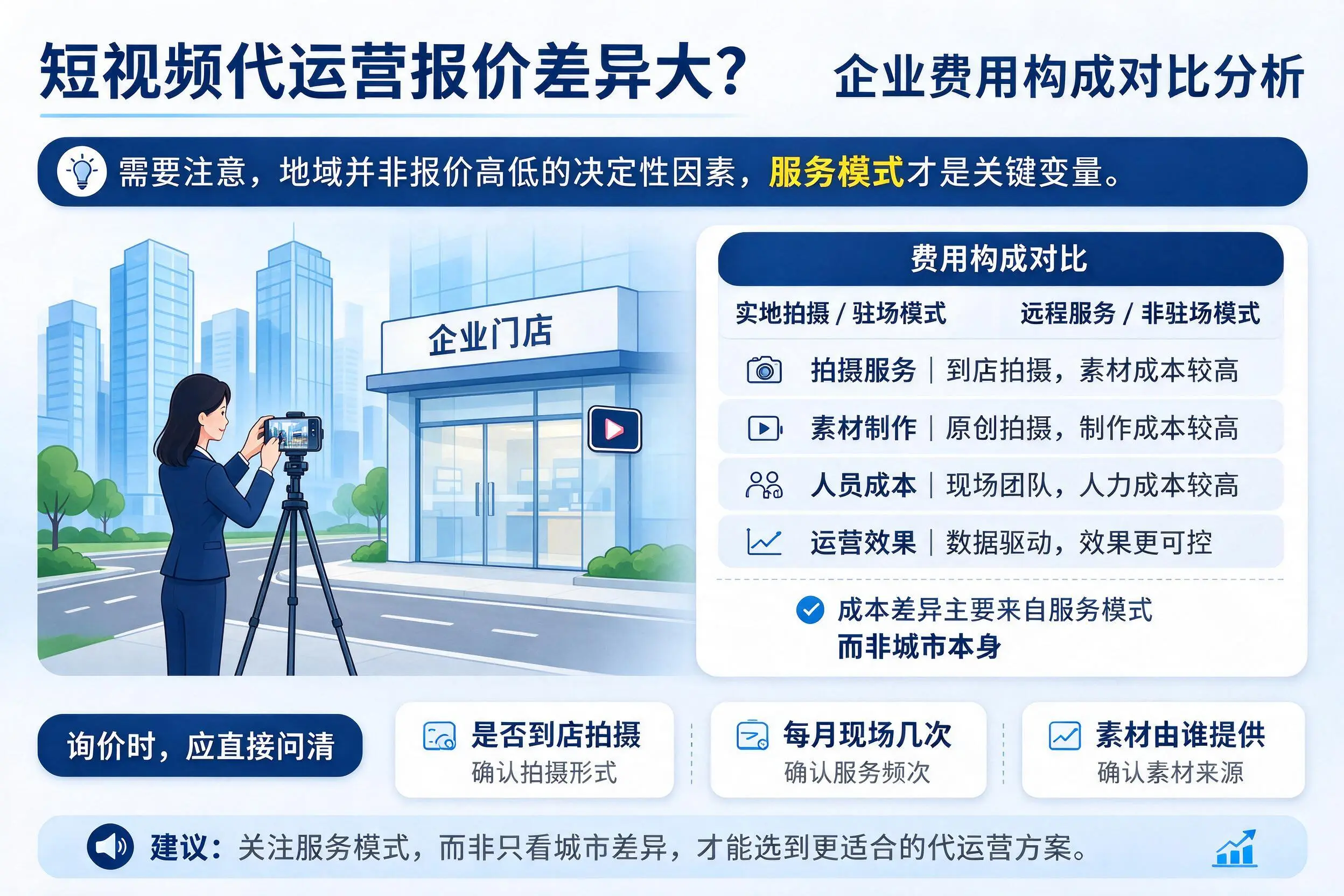 短视频代运营报价差异大?晋中企业费用构成对比分析