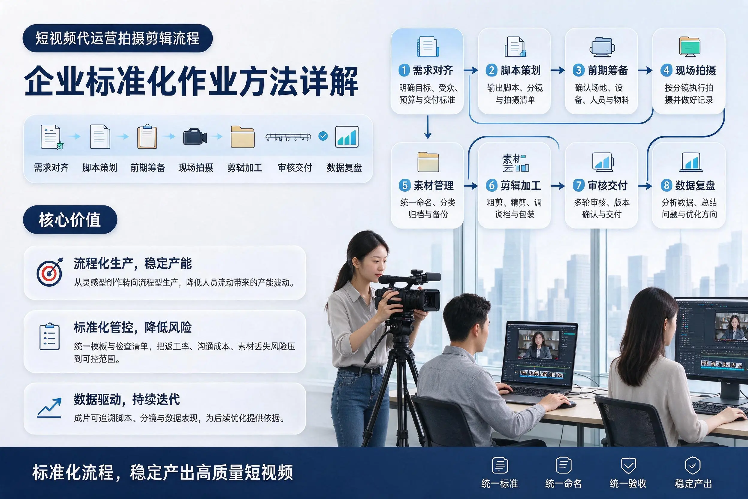 短视频代运营拍摄剪辑流程:晋中企业标准化作业方法详解