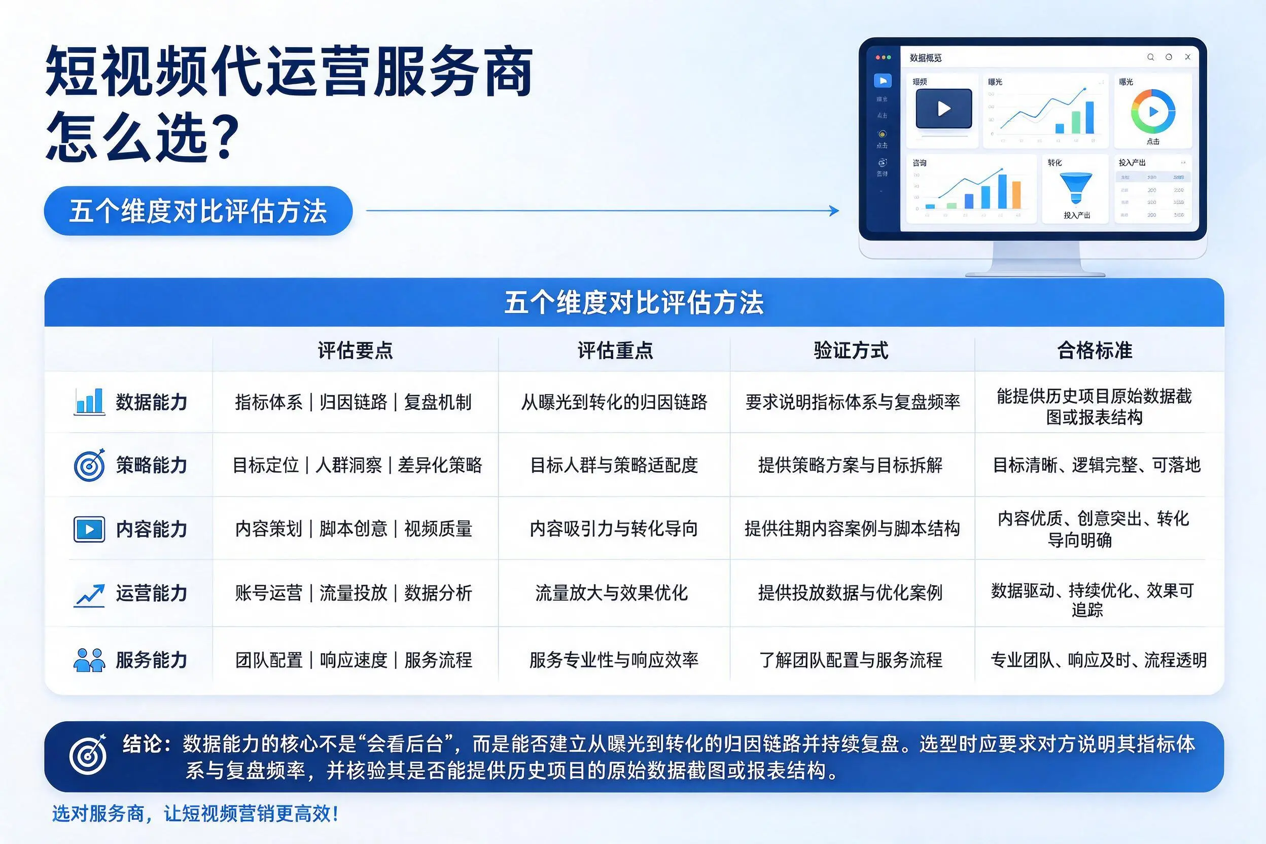 晋中短视频代运营服务商怎么选？五个维度对比评估方法