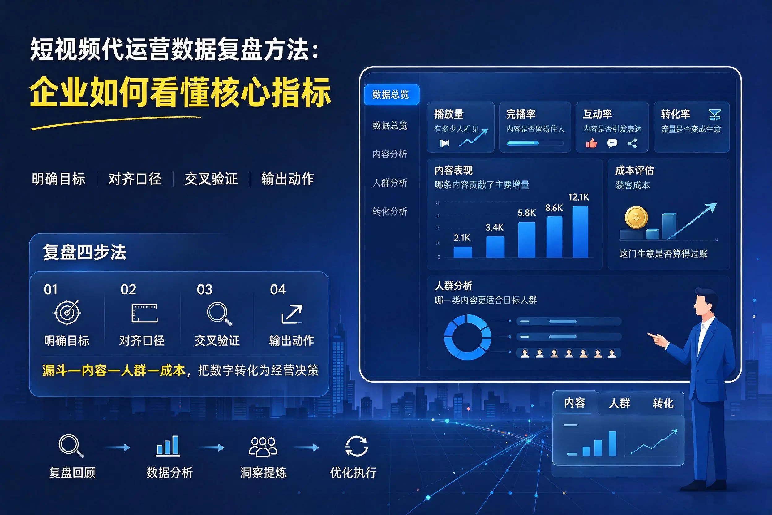 短视频代运营数据复盘方法:晋中企业如何看懂核心指标