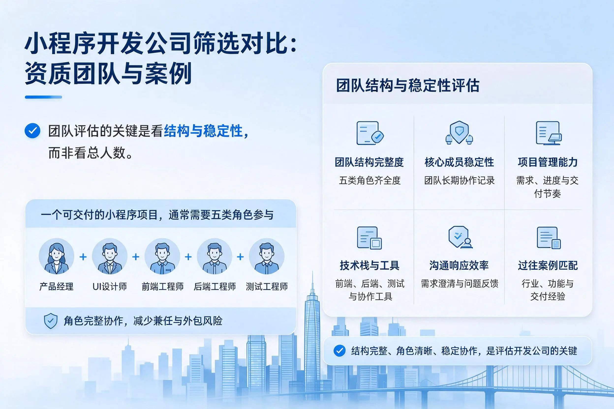晋中小程序开发公司筛选对比：资质团队与案例