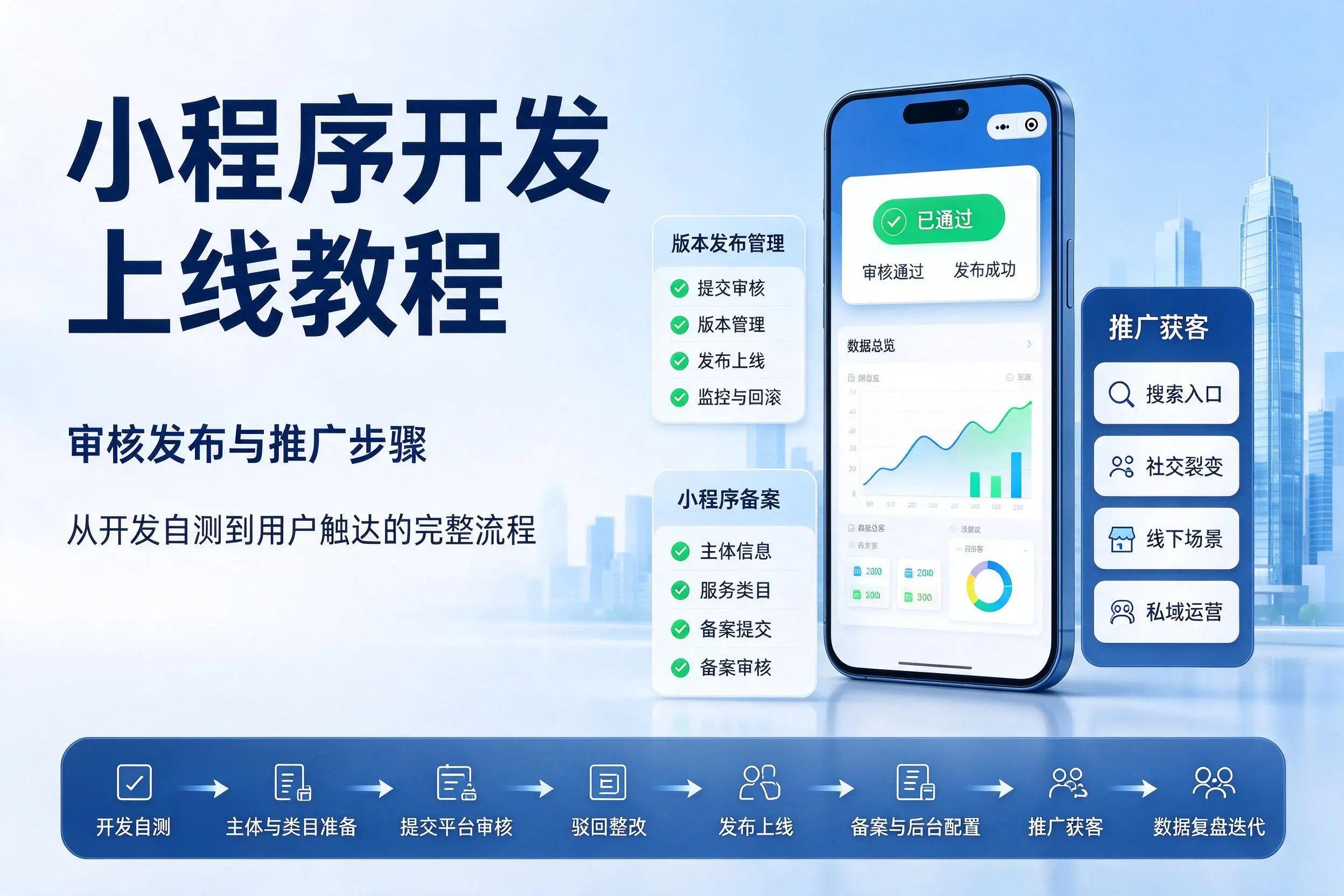 晋中小程序开发上线教程:审核发布与推广步骤