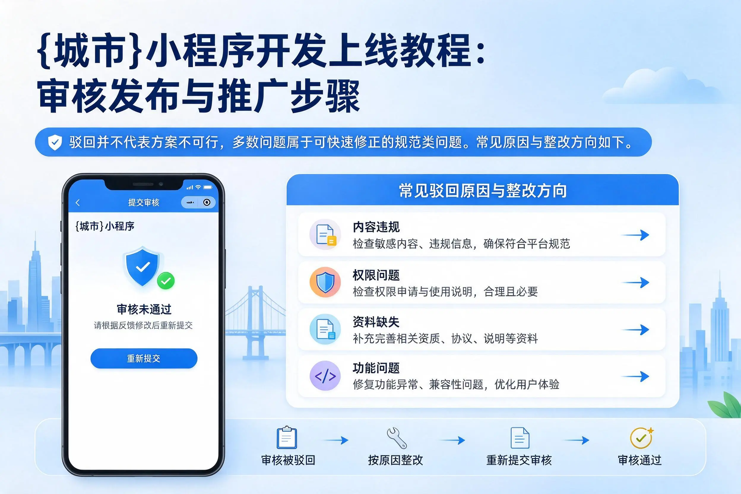 晋中小程序开发上线教程:审核发布与推广步骤