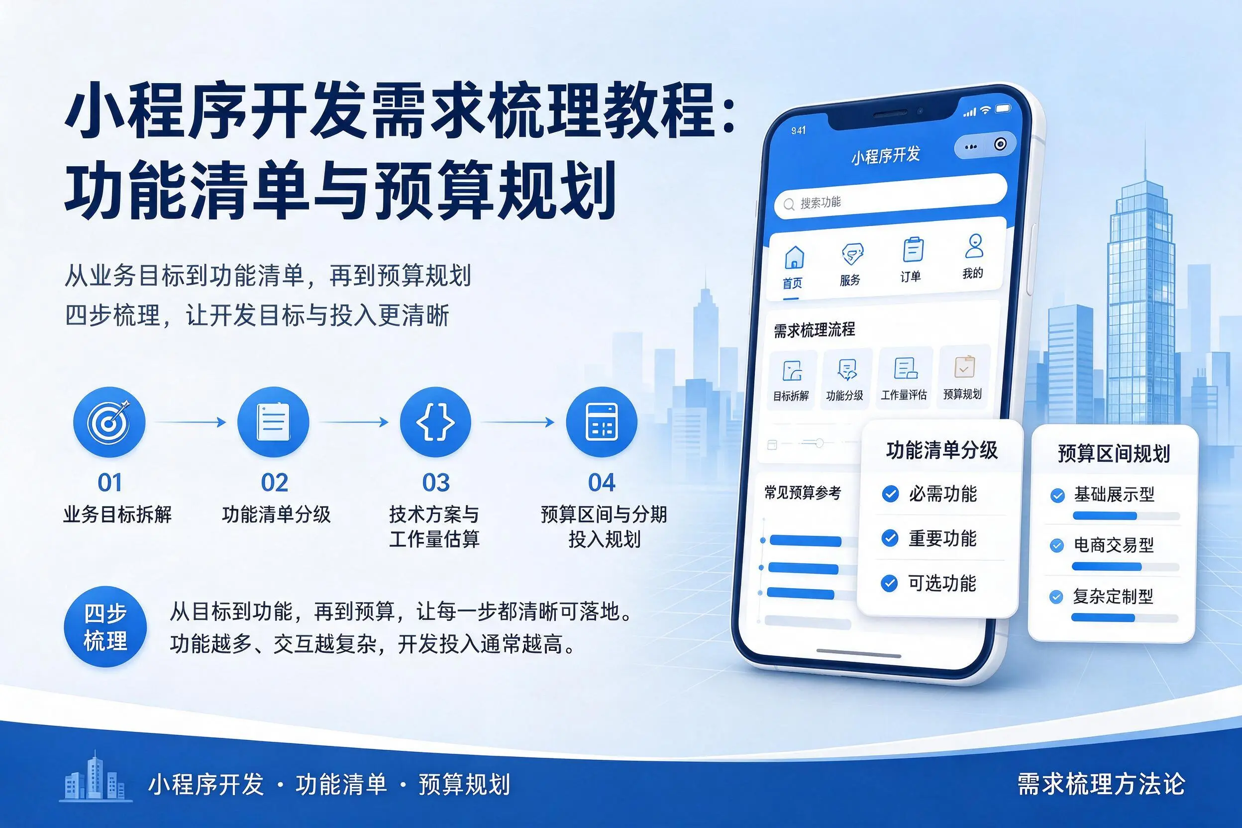 晋中小程序开发需求梳理教程：功能清单与预算规划