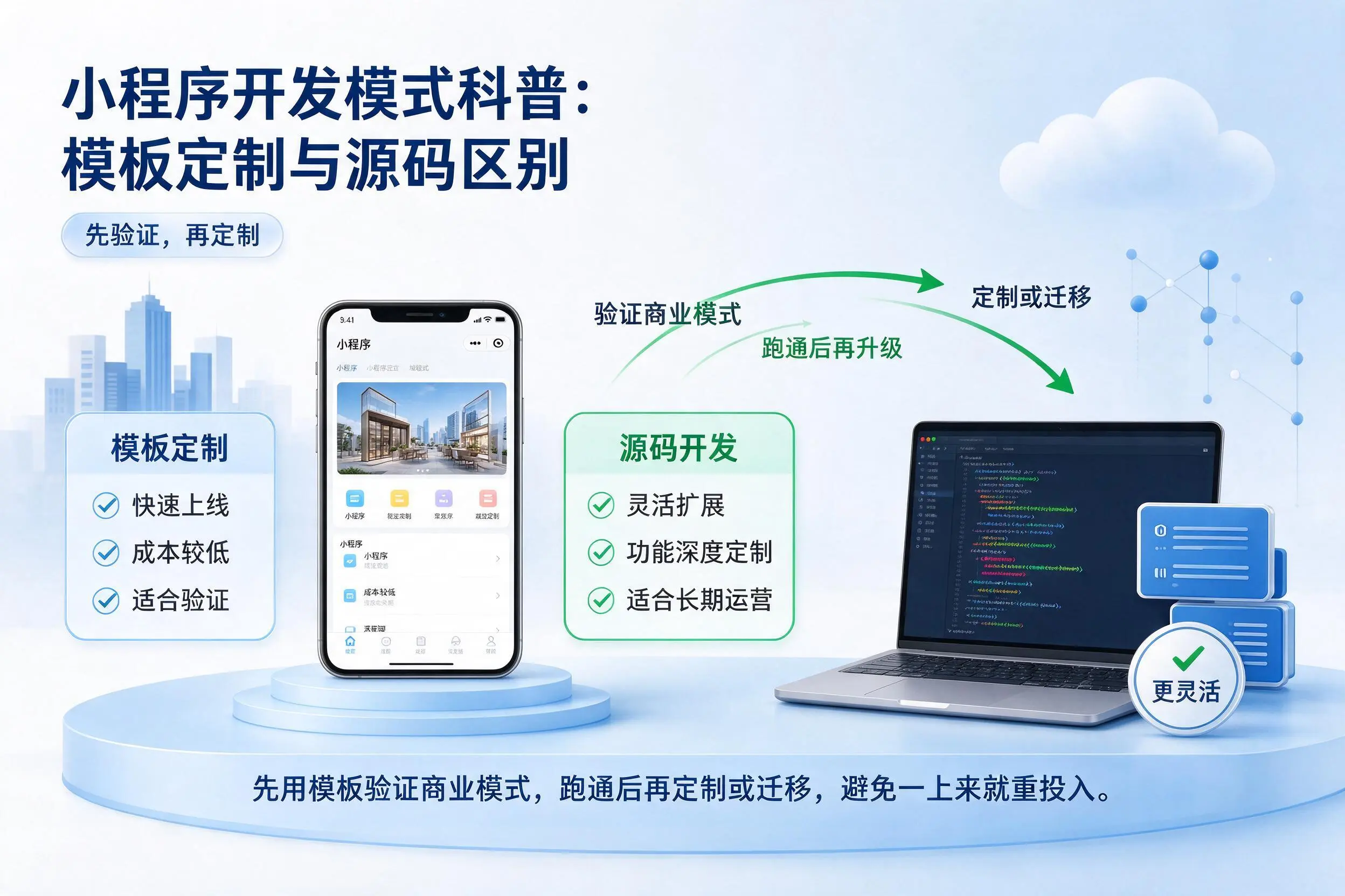 晋中小程序开发模式科普:模板定制与源码区别