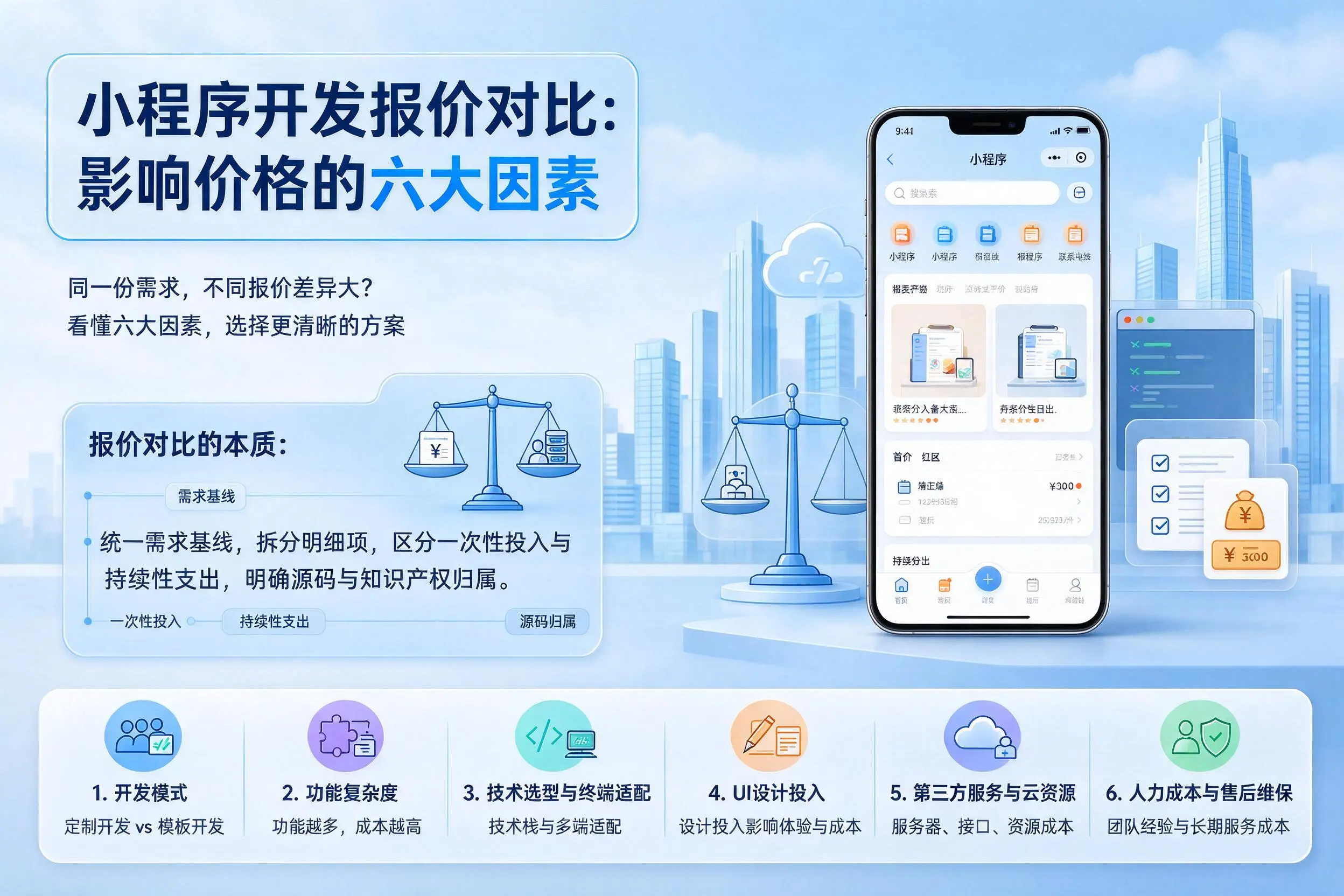 晋中小程序开发报价对比:影响价格的六大因素