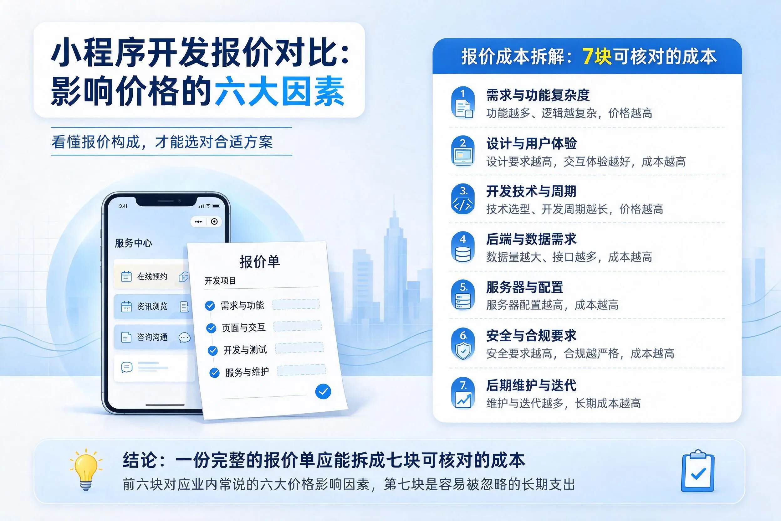 晋中小程序开发报价对比:影响价格的六大因素
