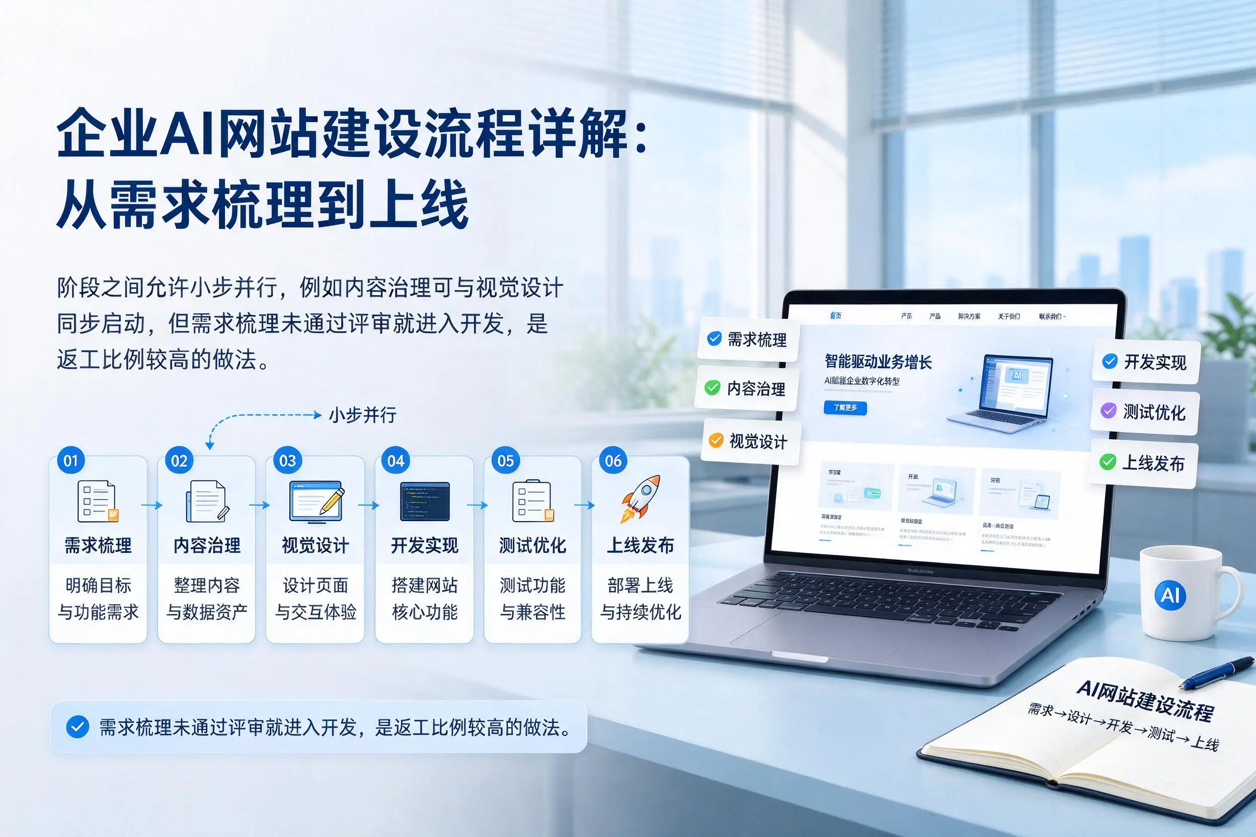 晋中企业AI网站建设流程详解：从需求梳理到上线