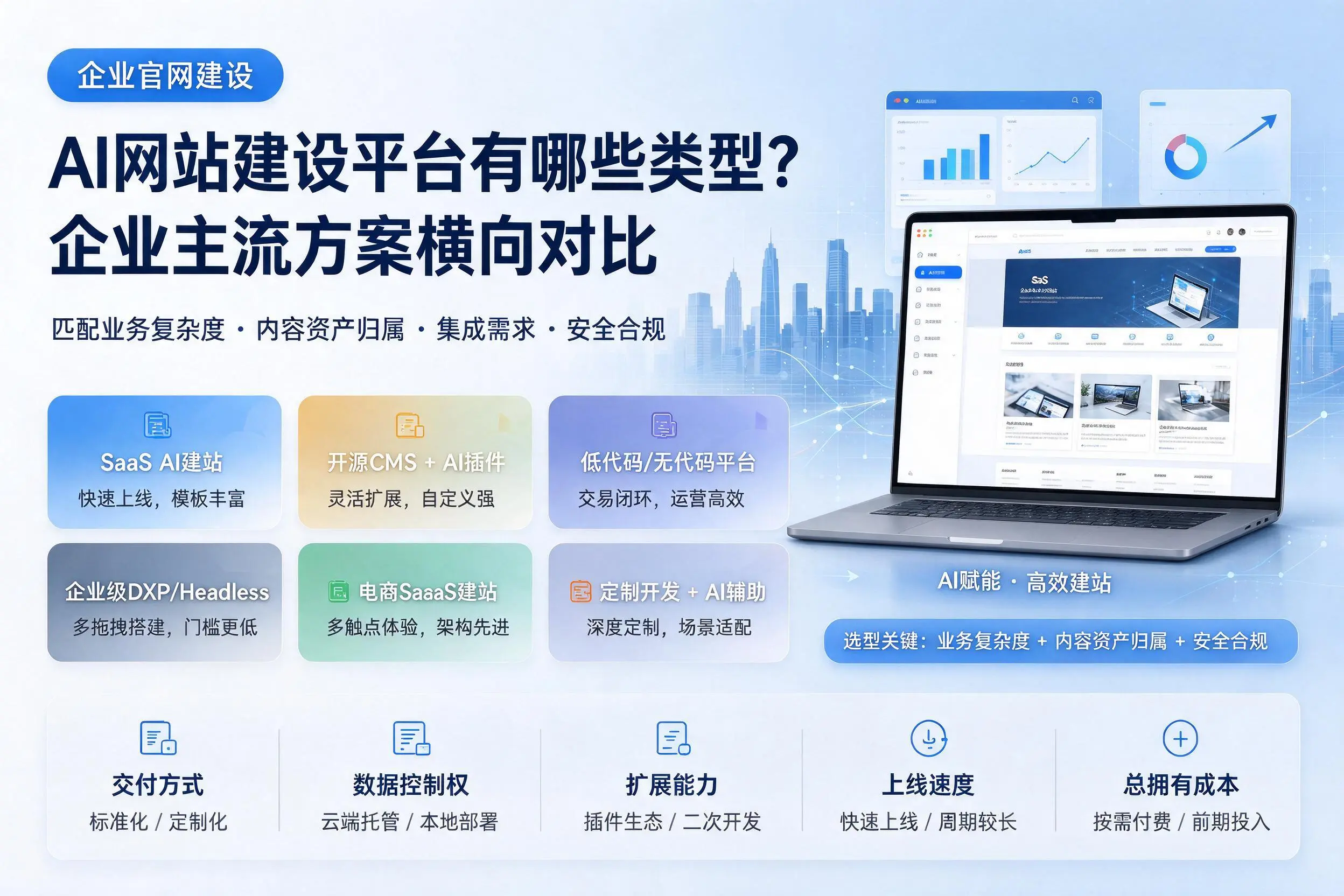 AI网站建设平台有哪些类型？晋中企业主流方案横向对比