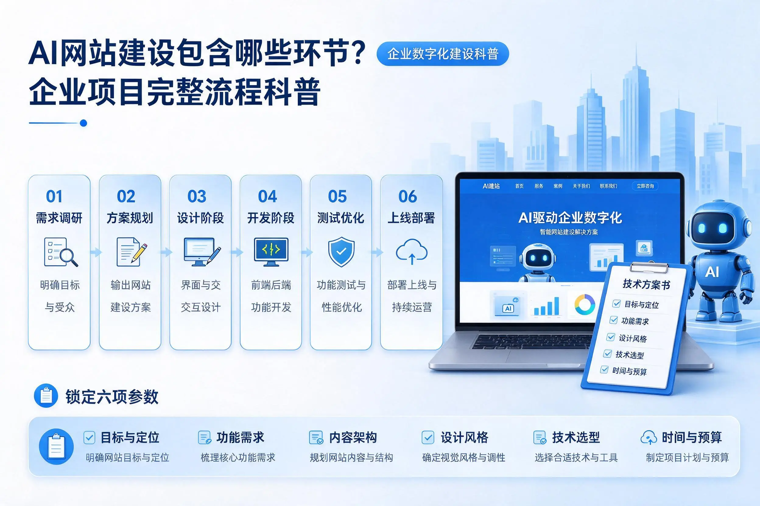 AI网站建设包含哪些环节?晋中企业项目完整流程科普