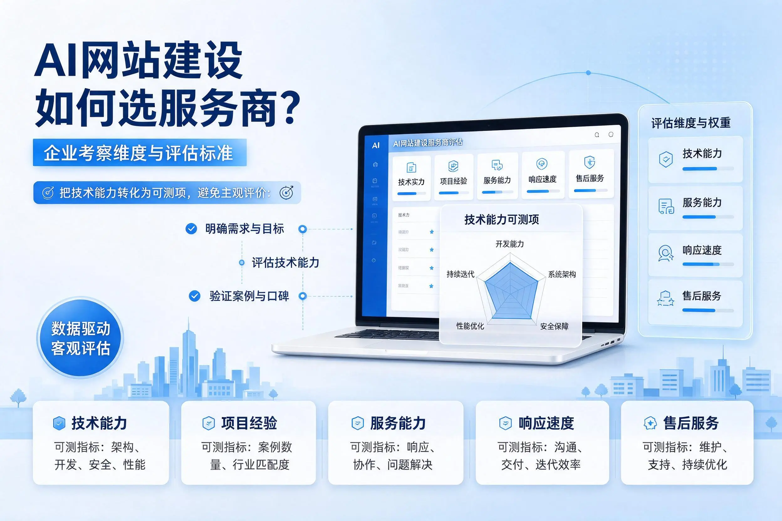 AI网站建设如何选服务商？晋中企业考察维度与评估标准