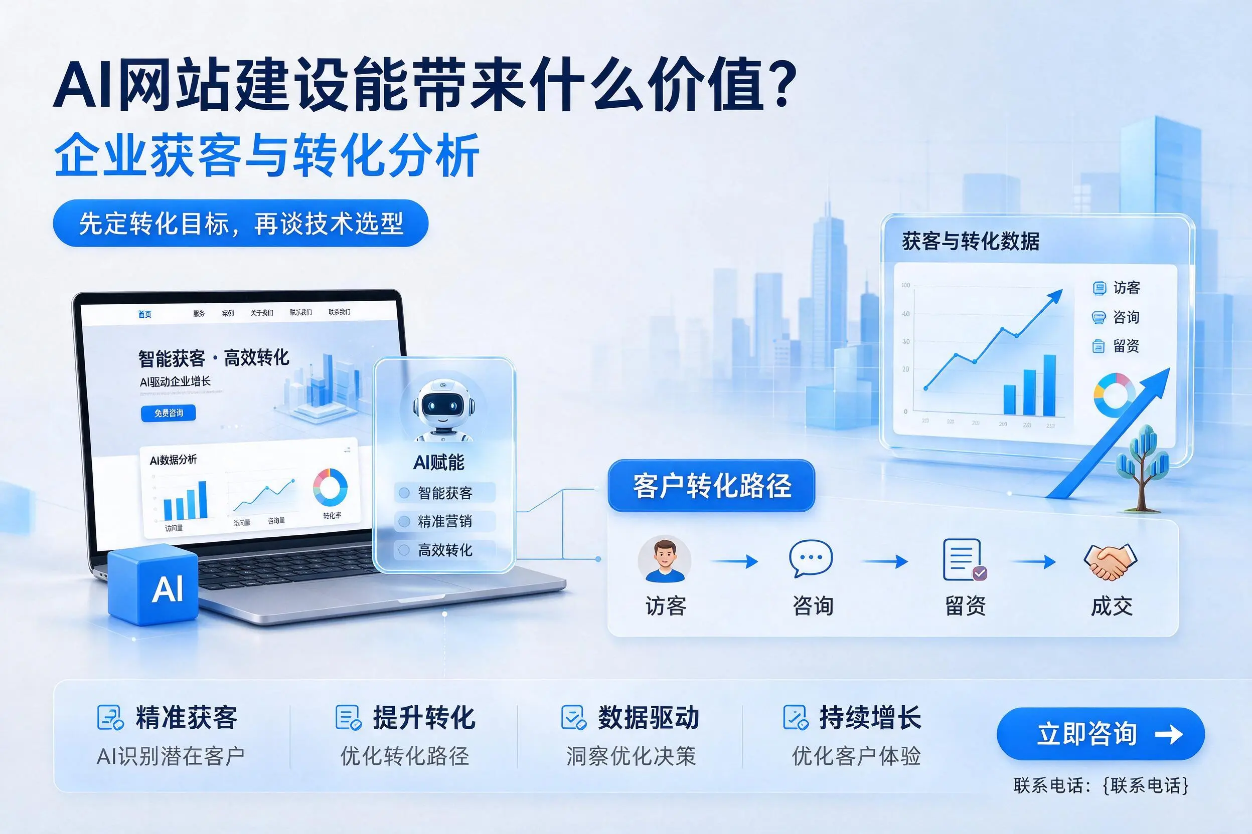 AI网站建设能带来什么价值？晋中企业获客与转化分析