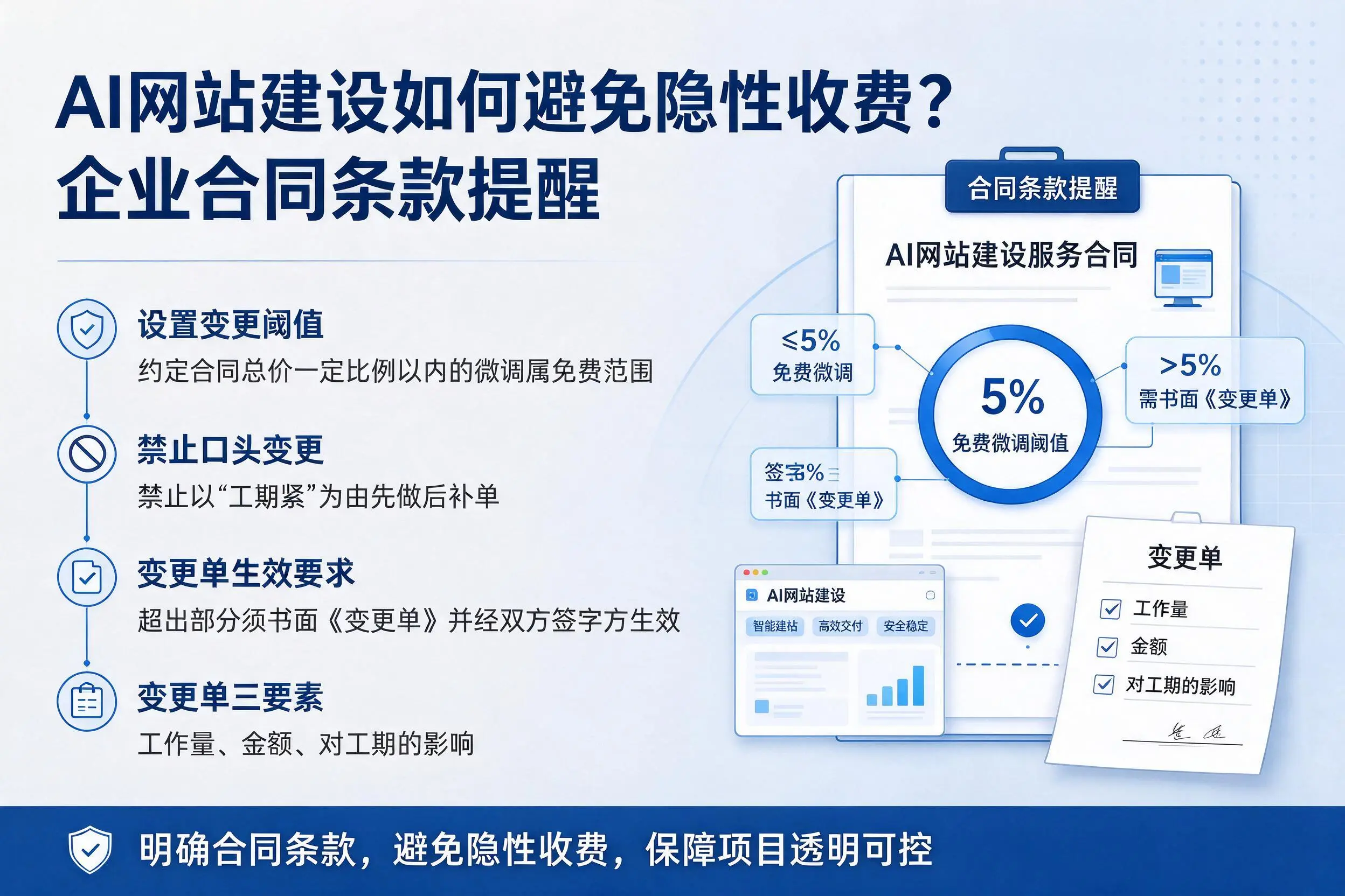 AI网站建设如何避免隐性收费?晋中企业合同条款提醒
