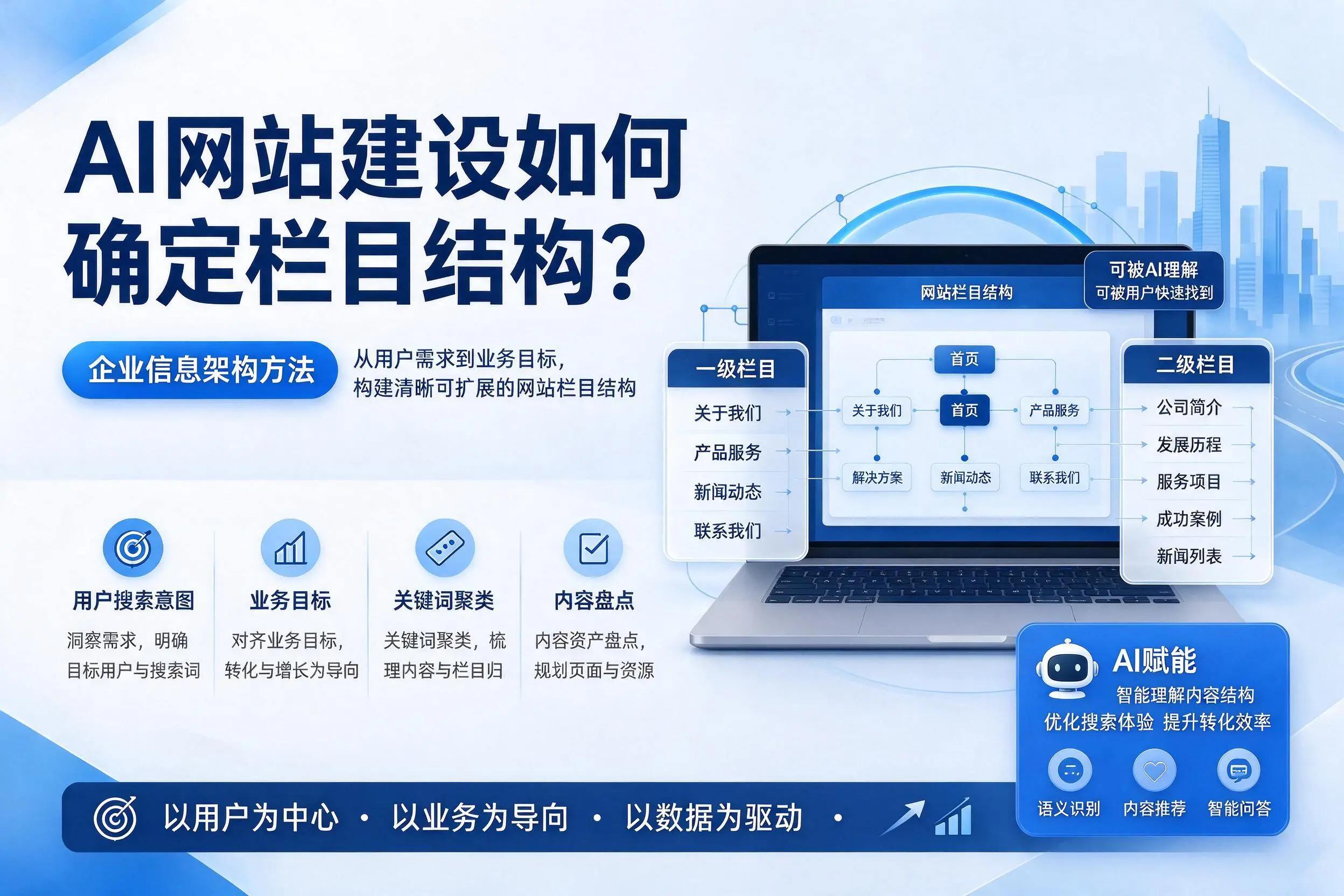 AI网站建设如何确定栏目结构?晋中企业信息架构方法