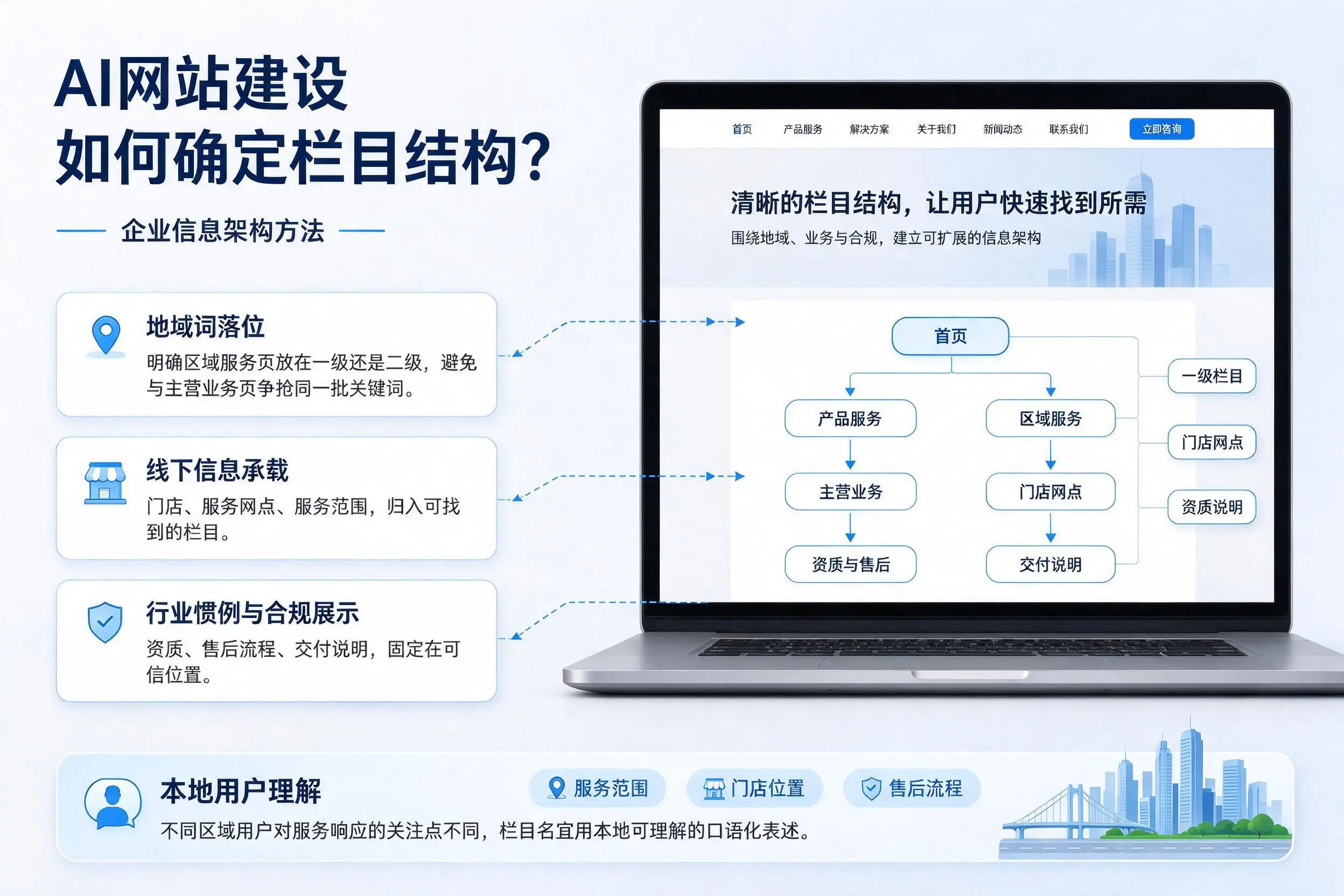 AI网站建设如何确定栏目结构?晋中企业信息架构方法