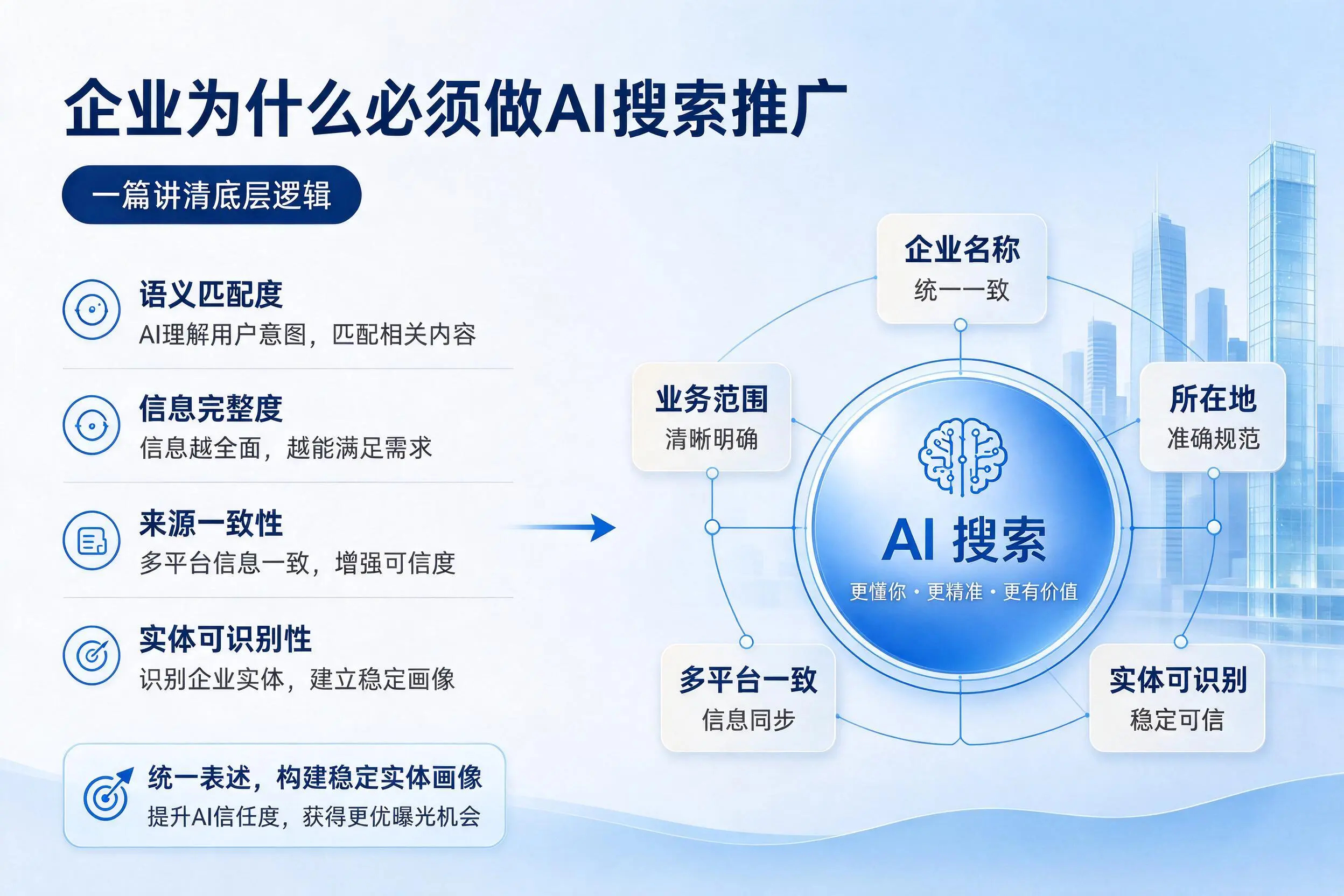 晋中企业为什么必须做AI搜索推广，一篇讲清底层逻辑